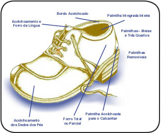 FOOTWEAR COMPONENTS